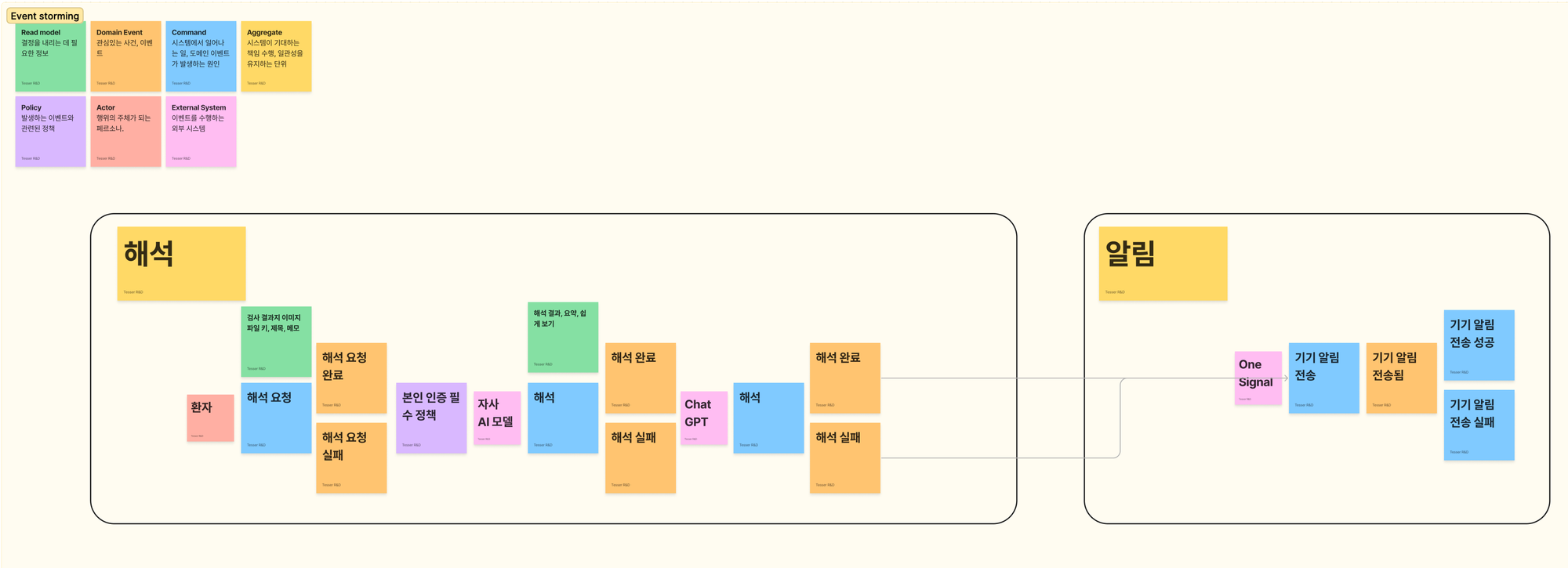 고품질 소프트웨어를 위한 DDD 도입기